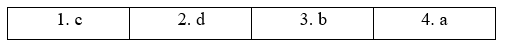 1.2. Grammar - Unit 1. Eat, drink and be healthy - SBT Tiếng Anh 11 English Discovery 0 1