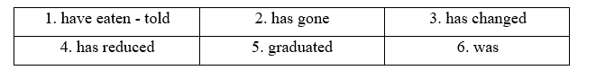 1.2. Grammar - Unit 1. Eat, drink and be healthy - SBT Tiếng Anh 11 English Discovery 3 1