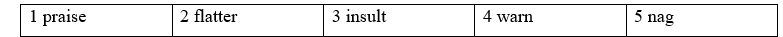 1A. Vocabulary - Unit 1. Relationships - SBT Tiếng Anh 12 Friends Global 4 2