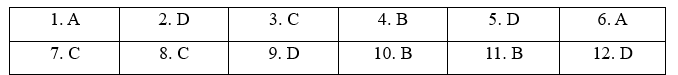 1b. Grammar - Unit 1. Generation gap and Independent life - SBT Tiếng Anh 11 Bright 0 1