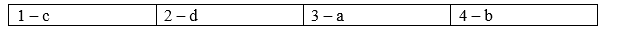 1c. Vocabulary - Unit 1. City & Country - SBT Tiếng Anh 8 Right on! 1 2