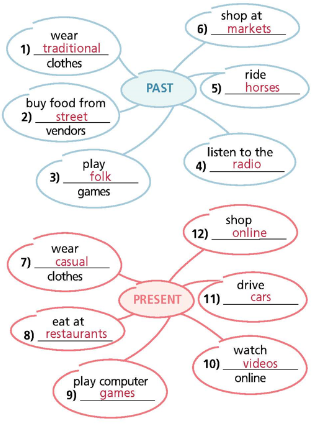 1c. Vocabulary - Unit 1. Life - Past and Present - SBT Tiếng Anh 9 Right on! 0 2