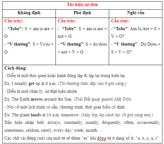 1e. Grammar - Unit 1. My world - SBT Tiếng Anh 7 Right on! 2 1
