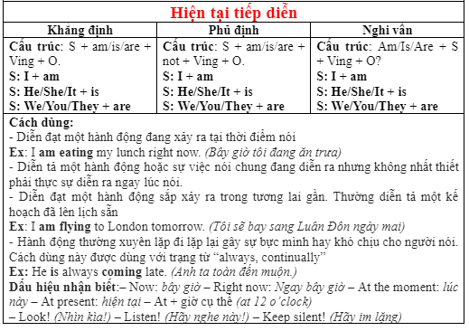 1e. Grammar - Unit 1. My world - SBT Tiếng Anh 7 Right on! 3 2