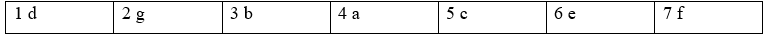 2B. Grammar - Unit 2. Problems - SBT Tiếng Anh 12 Friends Global 1 1