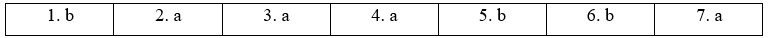 2D. Grammar - Unit 2. Leisure time - SBT Tiếng Anh 11 Friends Global 2 1