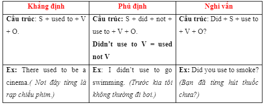2e. Grammar - Unit 2. Fit for life - SBT Tiếng Anh 7 Right on! 0 2