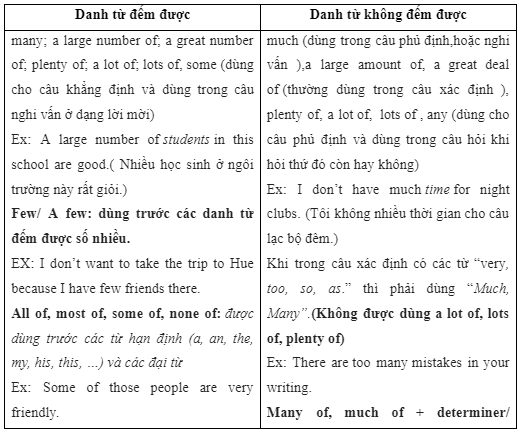 2e. Grammar - Unit 2. Fit for life - SBT Tiếng Anh 7 Right on! 4 2