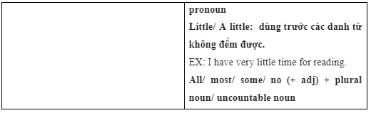 2e. Grammar - Unit 2. Fit for life - SBT Tiếng Anh 7 Right on! 4 3