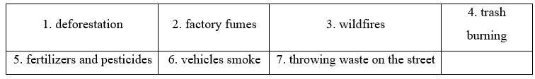 3.7. Writing - Unit 3. Global warming - SBT Tiếng Anh 11 English Discovery 0 2