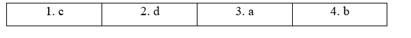 3.7. Writing - Unit 3. Global warming - SBT Tiếng Anh 11 English Discovery 3 2