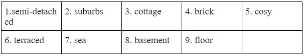 4.1. Vocabulary - Unit 4. Home sweet home - SBT Tiếng Anh 10 English Discovery 1 1