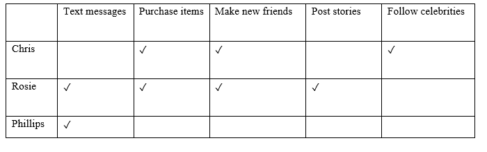 4.2 - Unit 4. A teenager's life - SBT Tiếng Anh 8 English Discovery 4 1