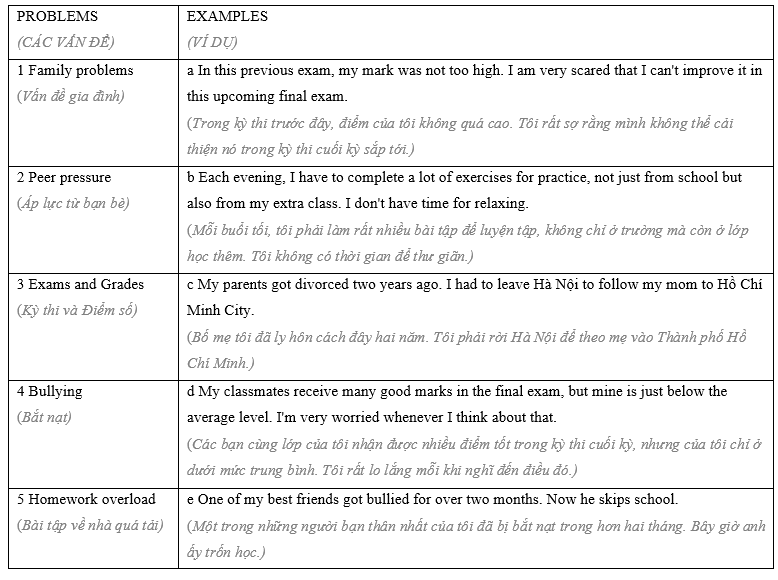 4.7 - Unit 4. A teenager's life - SBT Tiếng Anh 8 English Discovery 2 1