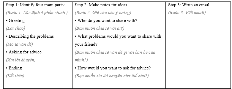 4.7 - Unit 4. A teenager's life - SBT Tiếng Anh 8 English Discovery 3 1