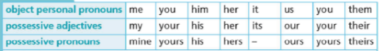 4d. Everyday English - Unit 4 - Tiếng Anh 6 - Right on! 2 1