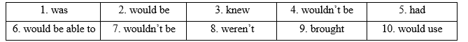 4D. Grammar - Unit 4. Home - SBT Tiếng Anh 11 Friends Global 0 1