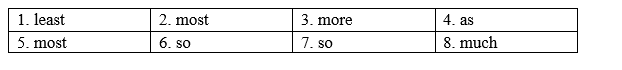 4e. Grammar - Unit 4. Culture & Ethnic groups - SBT Tiếng Anh 8 Right on! 1 1