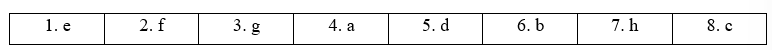 5.1. Vocabulary - Unit 5. Heritages site - SBT Tiếng Anh 11 English Discovery 0 2