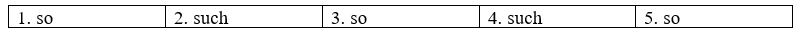 5.2. Grammar - Unit 5. Wonders of Việt Nam - SBT Tiếng Anh 9 English Discovery 0 1