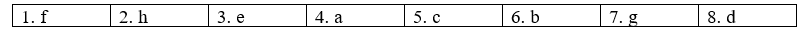 5.4. Grammar - Unit 5. Wonders of Việt Nam - SBT Tiếng Anh 9 English Discovery 0 1