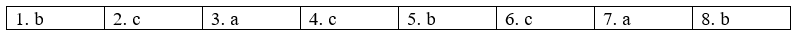 5.4. Grammar - Unit 5. Wonders of Việt Nam - SBT Tiếng Anh 9 English Discovery 2 1