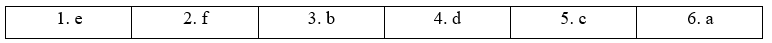 5.4. Reading - Unit 5. Heritages site - SBT Tiếng Anh 11 English Discovery 2 2