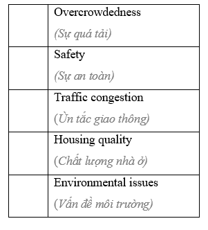 5.5 - Unit 5. Life in the countryside - SBT Tiếng Anh 8 English Discovery 4 1