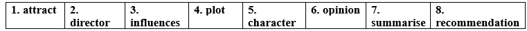 5.7. Writing - Unit 5. The social media - SBT Tiếng Anh 12 English Discovery 0 1
