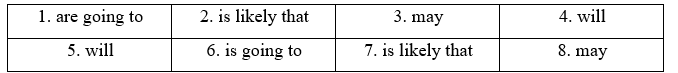 5b. Grammar - Unit 5. Cities and education in the future - SBT Tiếng Anh 11 Bright 0 1