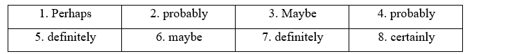 5b. Grammar - Unit 5. Cities and education in the future - SBT Tiếng Anh 11 Bright 2 1