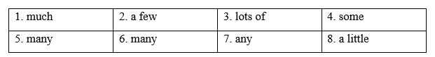 5e. Grammar - Unit 5. Teenagers' life - SBT Tiếng Anh 8 Right on! 3 1