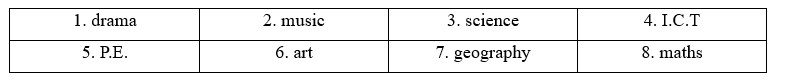 5G. Speaking - Unit 5. Technology - SBT Tiếng Anh 11 Friends Global 0 2