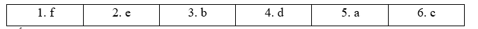 6.8. Speaking - Unit 6. On the go - SBT Tiếng Anh 11 English Discovery 1 1