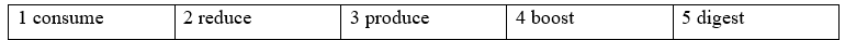 6A. Vocabulary - Unit 6. Health - SBT Tiếng Anh 12 Friends Global 1 2