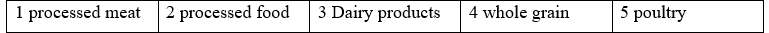 6A. Vocabulary - Unit 6. Health - SBT Tiếng Anh 12 Friends Global 2 1