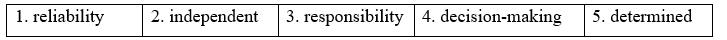 7.1. Vocabulary - Unit 7. Independent living - SBT Tiếng Anh 11 English Discovery 2 1