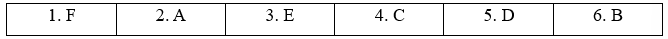 8.1. Vocabulary - Unit 8. Cities of the future - SBT Tiếng Anh 11 English Discovery 0 2
