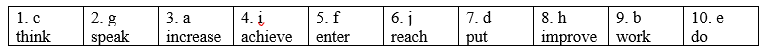 8.1. Vocabulary - Unit 8. The world of work - SBT Tiếng Anh 12 English Discovery 1 1