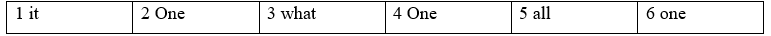 8B. Grammar - Unit 8. Change the world - SBT Tiếng Anh 12 Friends Global 5 1