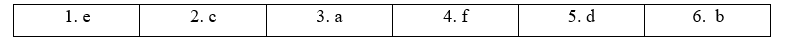 8B. Grammar - Unit 8. Cities - SBT Tiếng Anh 11 Friends Global 1 1