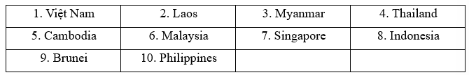 9.1. Vocabulary - Unit 9. Good citizens - SBT Tiếng Anh 11 English Discovery 0 2