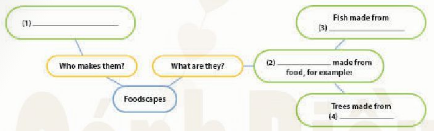 Comprehension - Unit 5. I Like Fruit! - Tiếng Anh 6 - Explore English 1 1