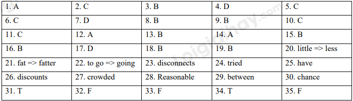 Đề thi giữa kì 1 Tiếng Anh 10 iLearn Smart World - Đề số 2 1 1