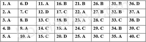 Đề thi giữa kì 2 Tiếng Anh 12 iLearn Smart World - Đề số 3 1 1