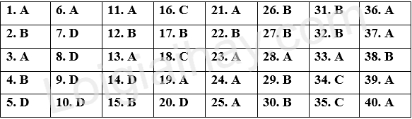 Đề thi giữa kì 2 Tiếng Anh 9 Global Success - Đề số 2 1 1