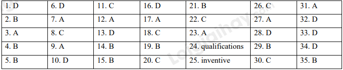 Đề thi học kì 1 Tiếng Anh 10 Bright - Đề số 3 1 1