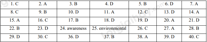 Đề thi học kì 1 Tiếng Anh 10 Bright - Đề số 6 1 1