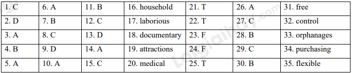Đề thi học kì 1 Tiếng Anh 10 English Discovery - Đề số 2 1 1