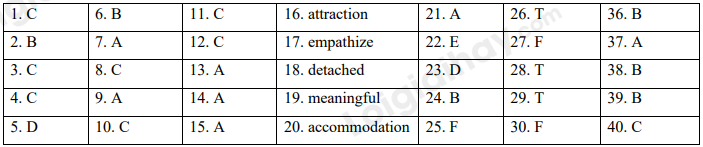 Đề thi học kì 1 Tiếng Anh 10 English Discovery - Đề số 3 1 1